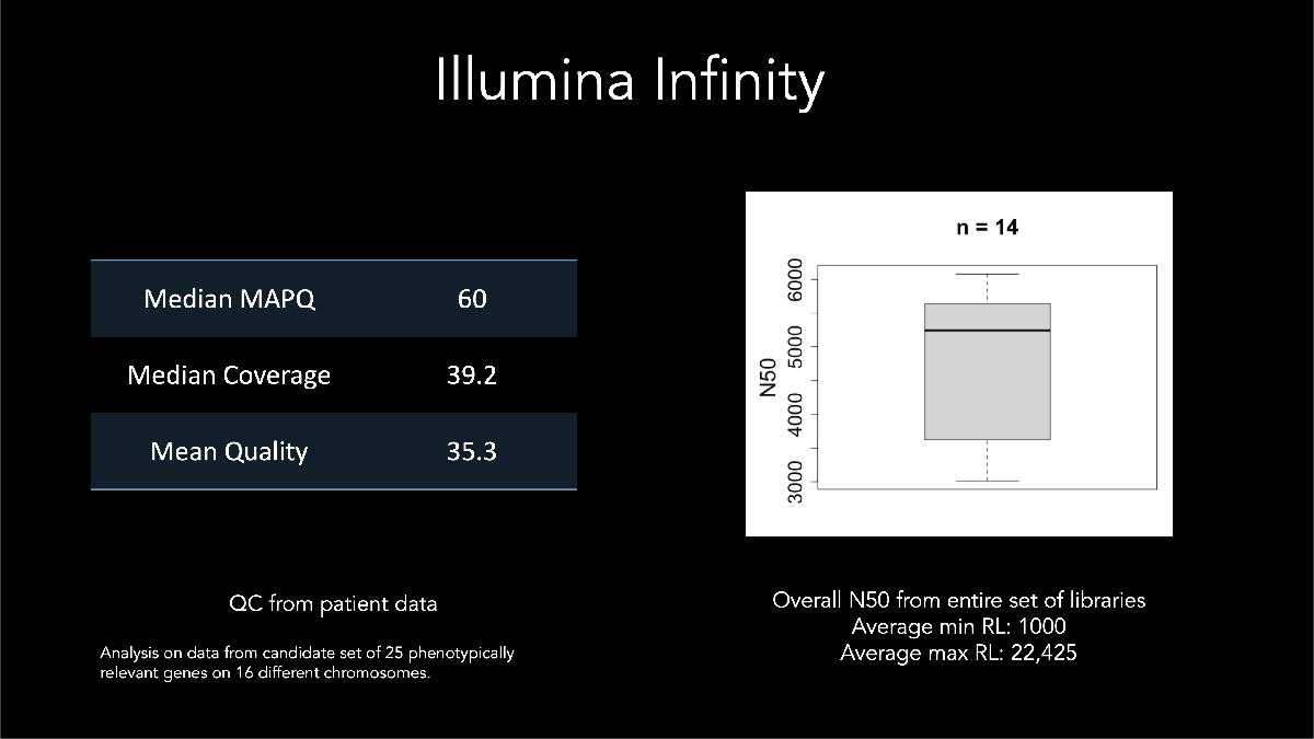 Illumina long-read data from Euan Ashley lab
