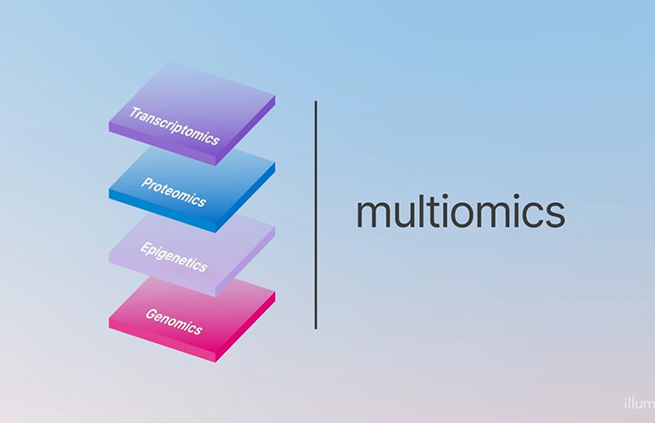 Multiomics